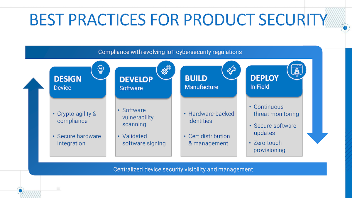 device-trust-manager-challenges_02.png device-trust-manager-challenges_02.png