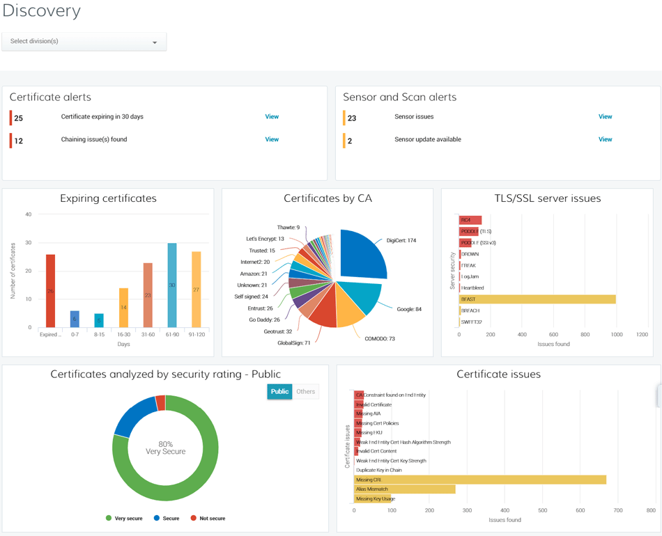 discovery-dashboard-2019-08_original.png Discovery Dashboard in CertCentral